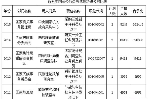 西部计划报考条件