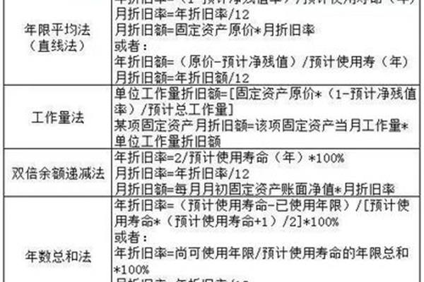 双倍余额递减法公式