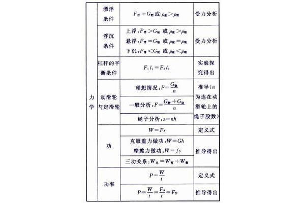 九年级物理公式