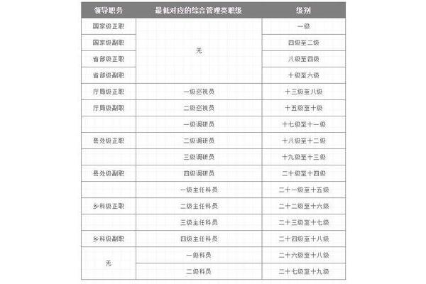 主任科员是什么级别