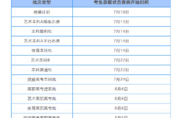 单设志愿是什么意思
