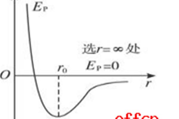 分子势能