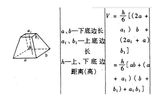 棱台体积公式