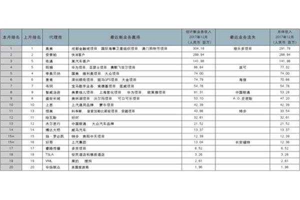 成都广告公司排名