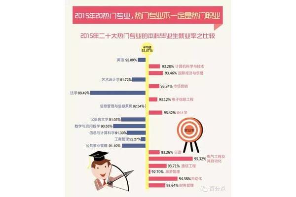 公共事业管理就业方向