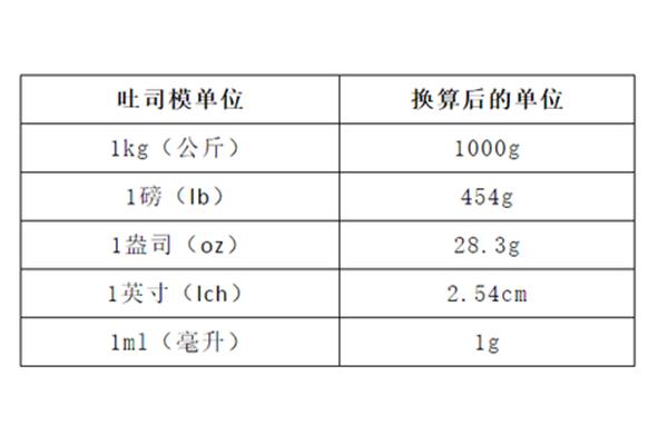 公斤和磅的换算
