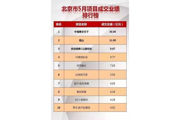 北京网络营销公司排名