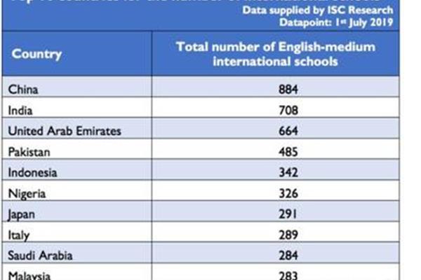 国际学校一年学费多少