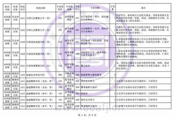 提前批录取结果什么时候出
