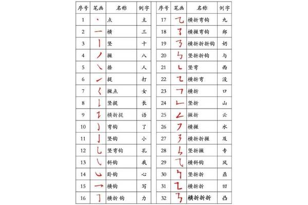 风的笔顺