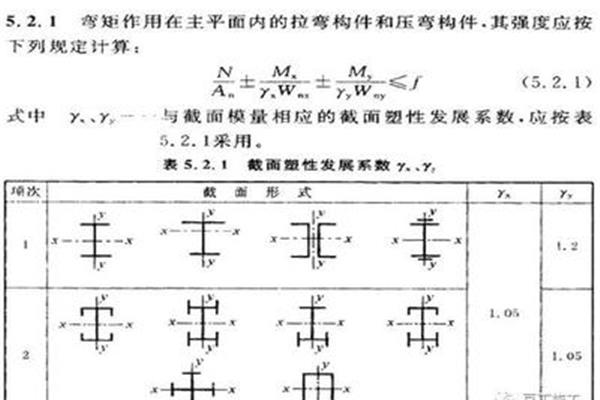 抗弯强度公式