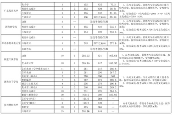 本科二批