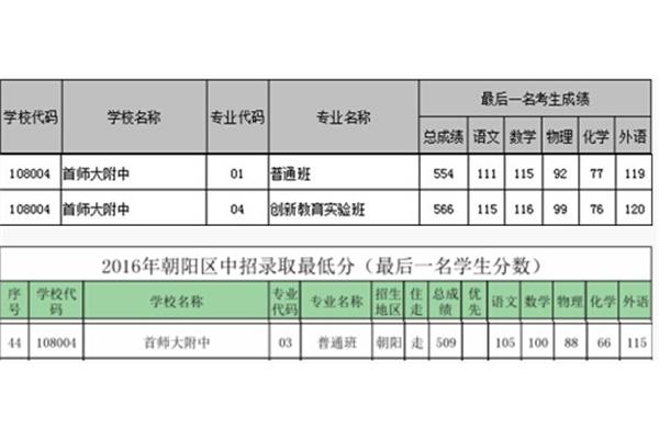 北京中考查分