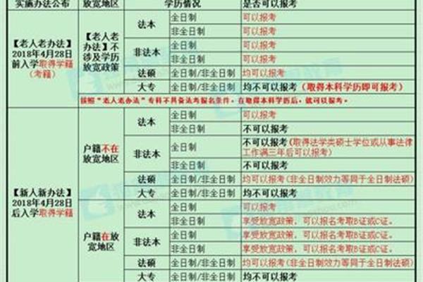 司法考试时间