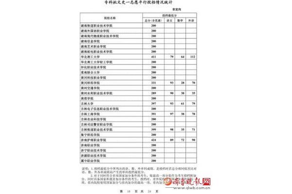 河北联合大学专科