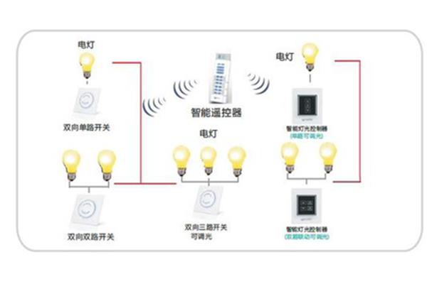 河北联合大学专科