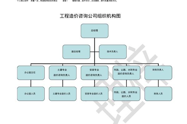 咨询机构