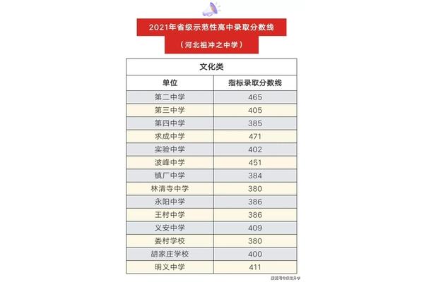 山西中考网
