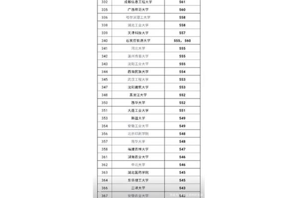 湖北高考一本线