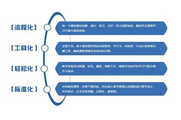 社交礼仪与口才培训