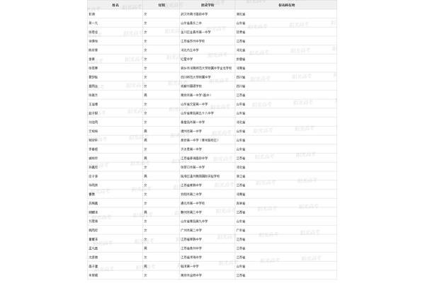 苏大自主招生报名