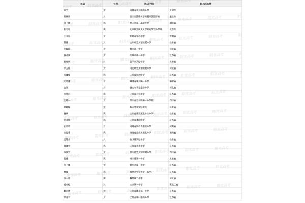 苏大自主招生报名