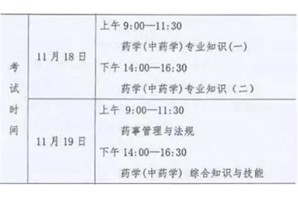 执业药师考试时间　
