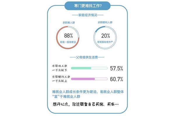 家庭经济状况