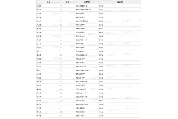 苏大自主招生报名