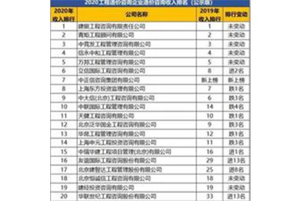 造价咨询公司排名