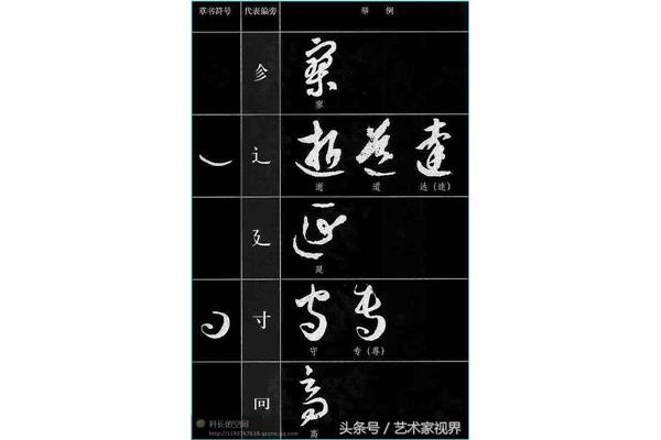 舞的偏旁是什么偏旁