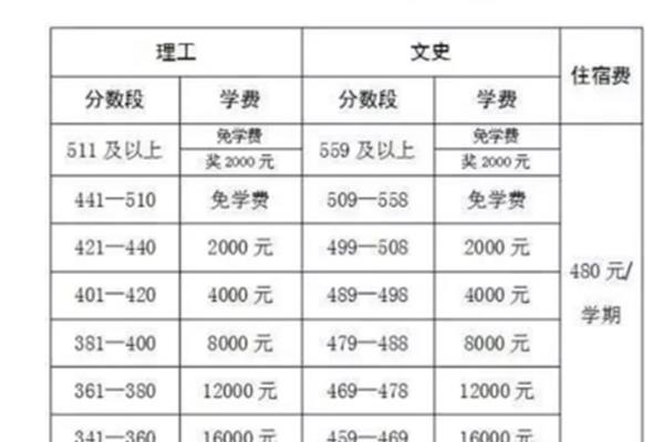 衡水二中复读