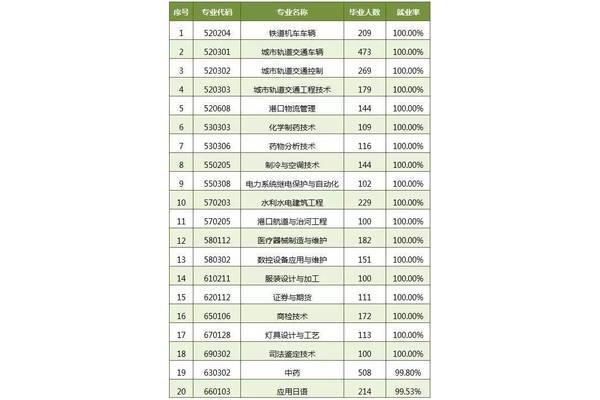专科专业