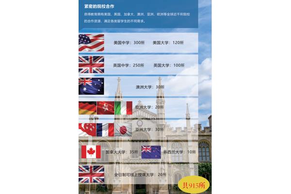 十大留学机构排名