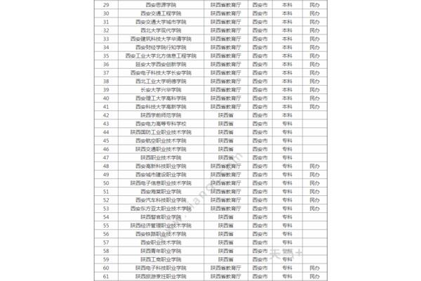 西安三本院校排名