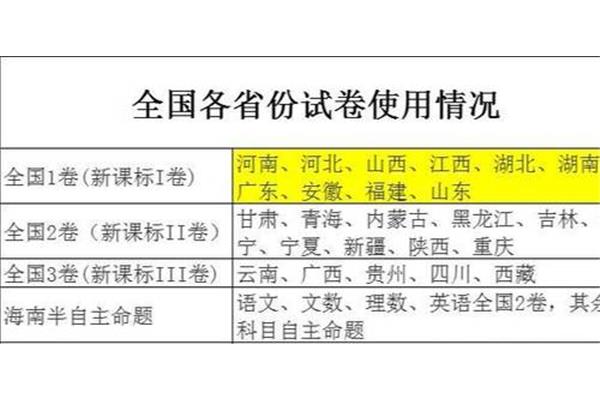 新课标一卷使用省份