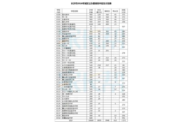 录取批次