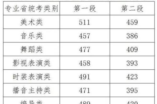 高考总分一共多少分