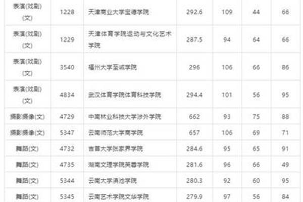 本科三批院校