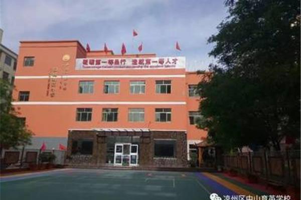 中山育英学校
