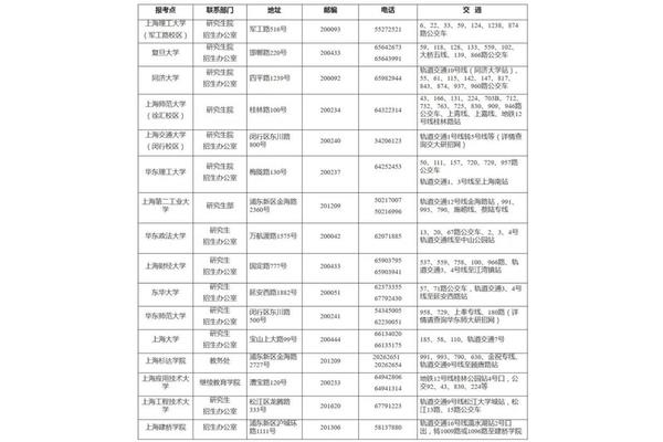 什么是报考点