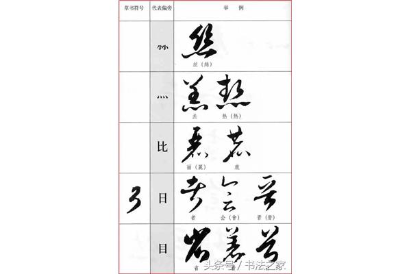 鹿的部首是什么偏旁