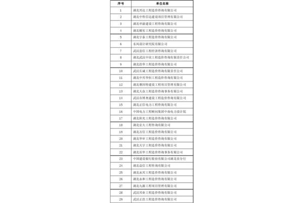 造价咨询公司排名
