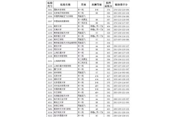 录取批次