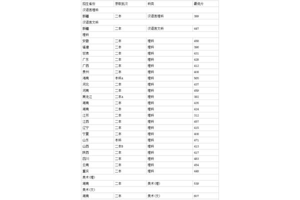 邵阳学院是几本