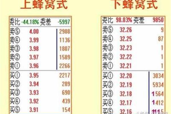 委比和委差