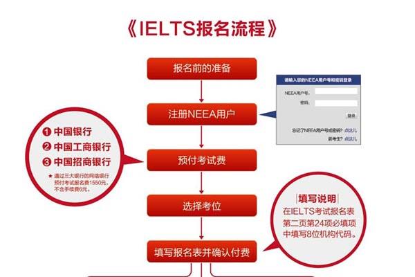 中国雅思报名