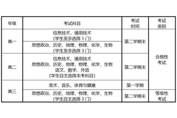天津高考时间
