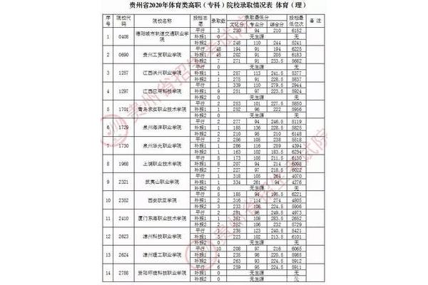 高职与专科的区别