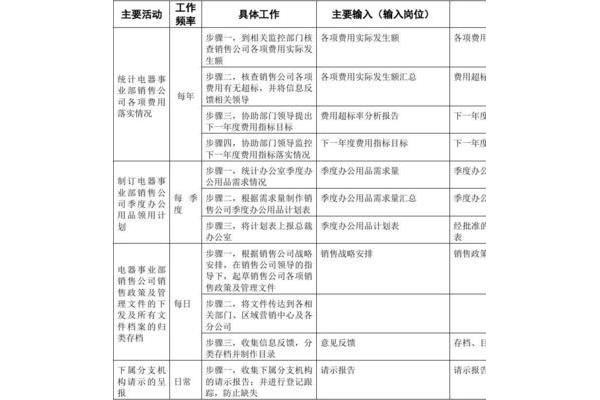 行政工作内容
